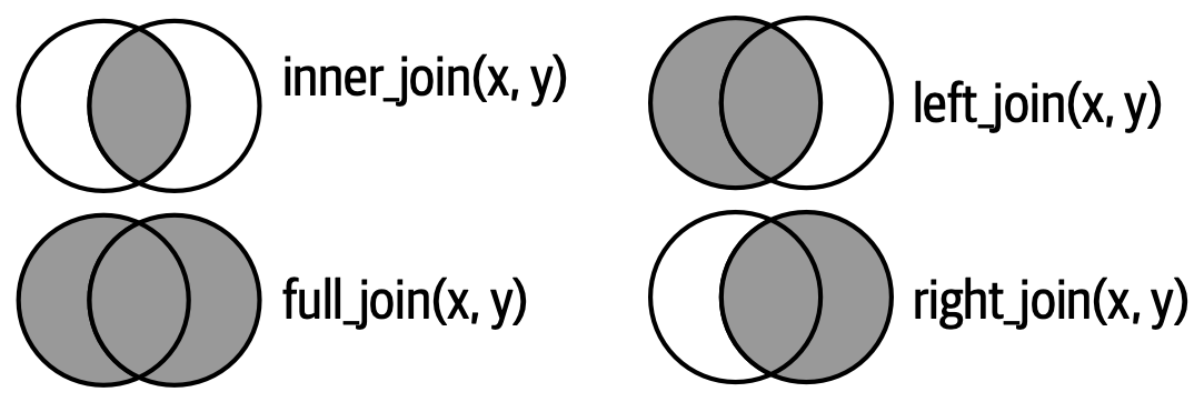 Venn diagram