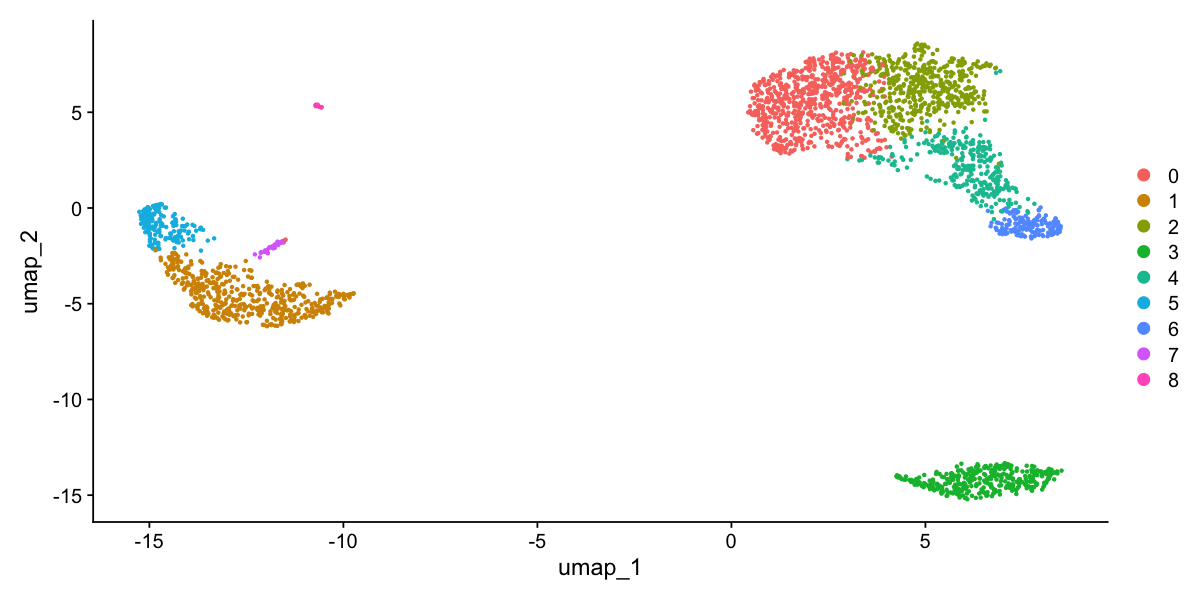 Seurat - Guided Clustering Tutorial | Dân Miền Viễn đảo